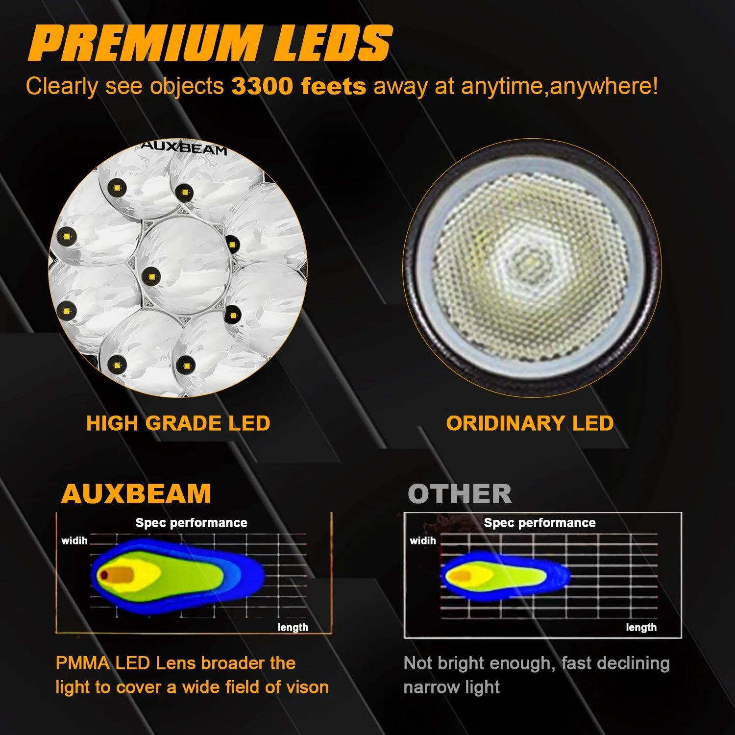 (2pcs/set) 7 Inch 90W Round Spot Beam Offroad LED Driving Lights w/ SAE Compliant Amber/Black Covers(Optional)