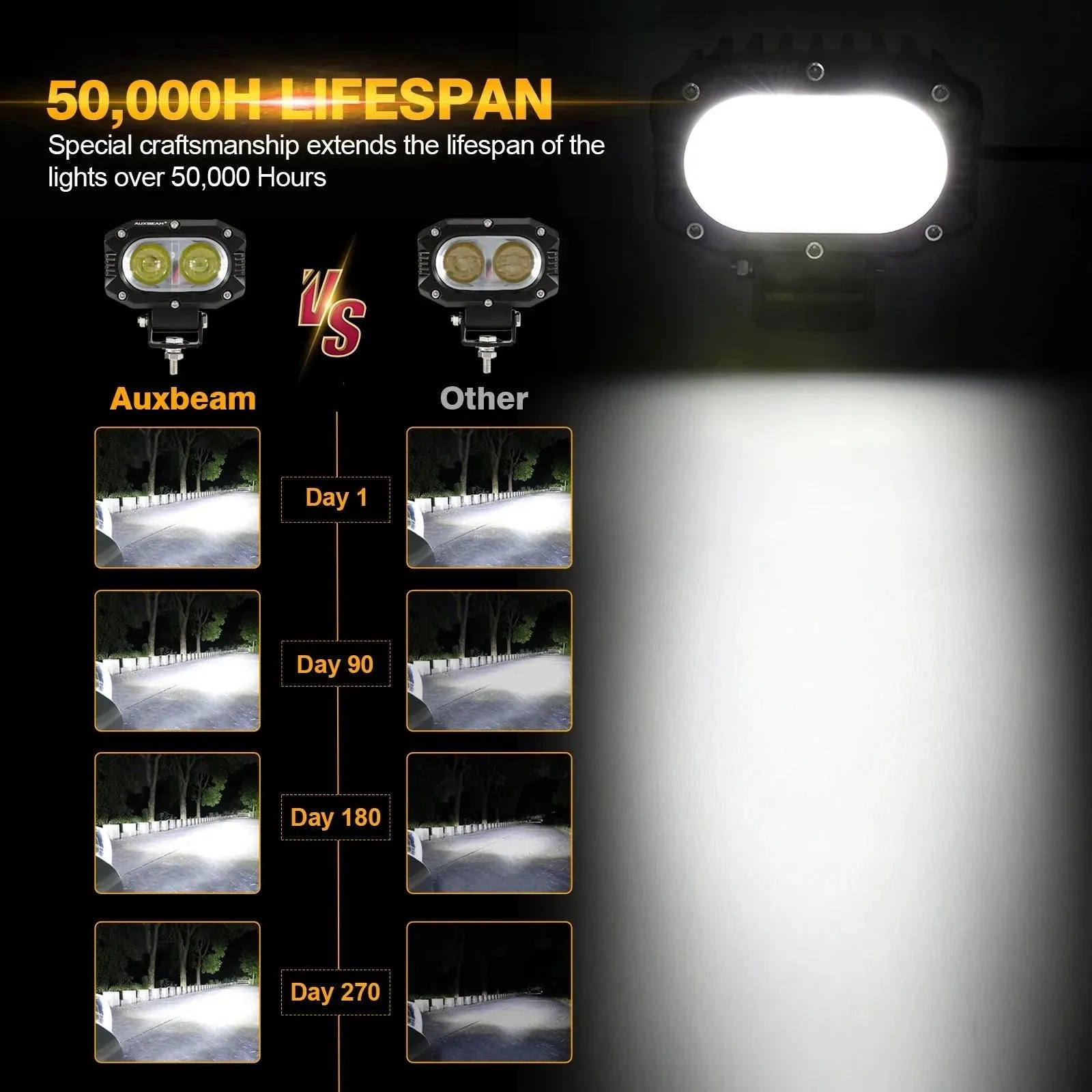 4 Inch 60W Square LED 6000K Spot/Flood Beam White LED Pod Lights